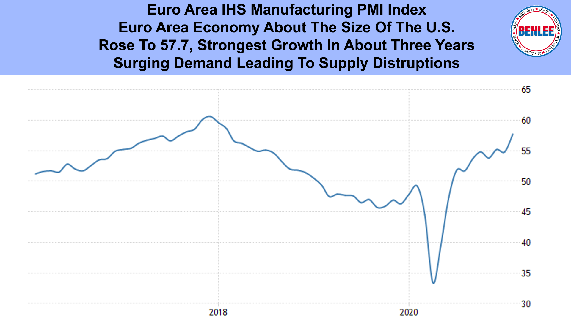 Euro Area IHS Manufacturing PMI Index